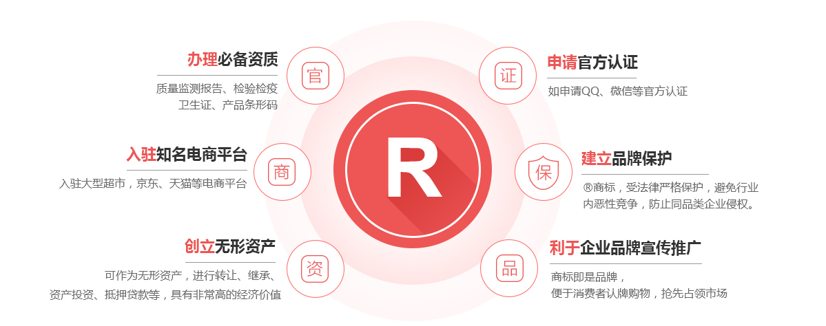 东兴商标注册的作用